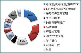 2016深圳國際物聯網技術開發及應用峰會 技術驅動，開啟智能互聯新篇章