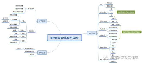 企業集團運營管理數字化轉型 客服、采購、財務與技術的協同變革