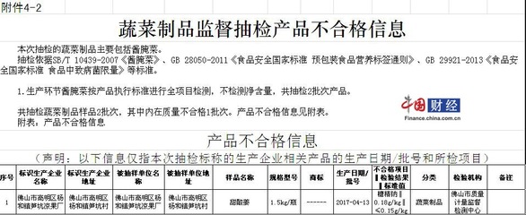 佛山市食品安全抽檢結果 豆薯類食品問題引關注，兩批次不合格產品曝光